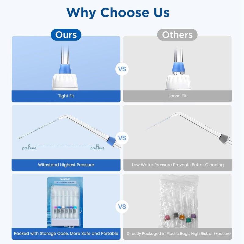 Oralphi Replacement Tips for Waterpik, Water Flosser Replacement Heads Parts for Waterpik Oral Irrigator (6 Tips Different & Storage Case Bundle) - Image 5